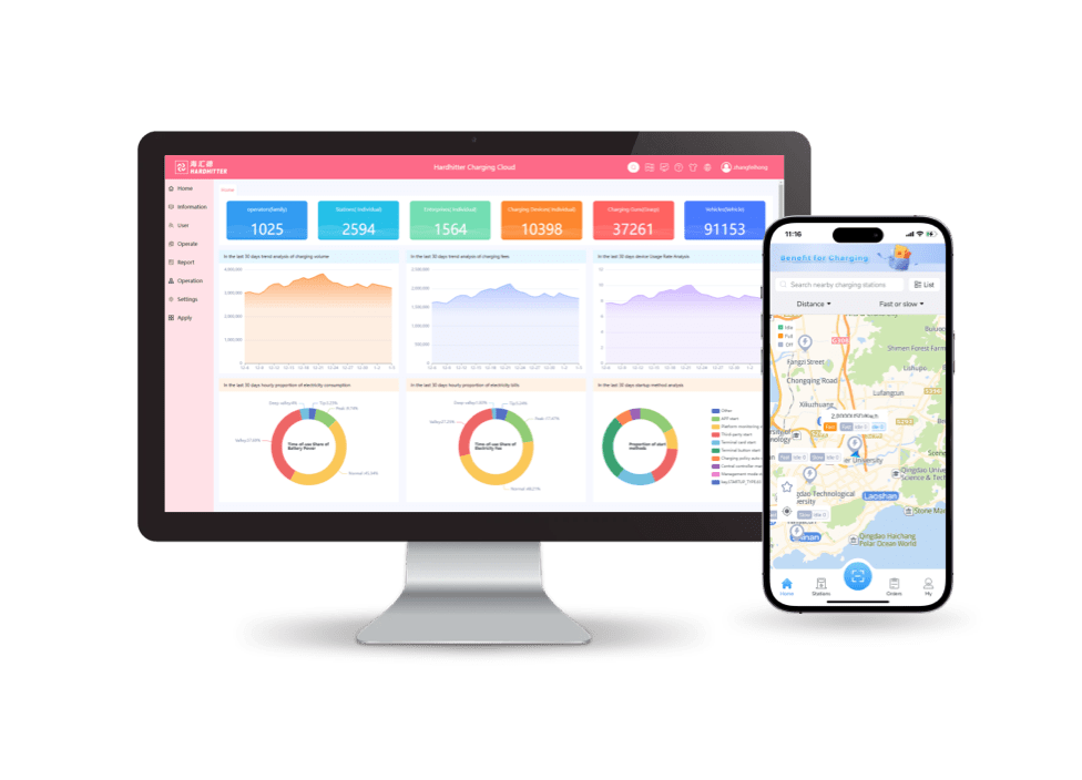 Charging Cloud Platform